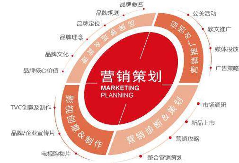 公关顾问：构建企业良好形象的桥梁