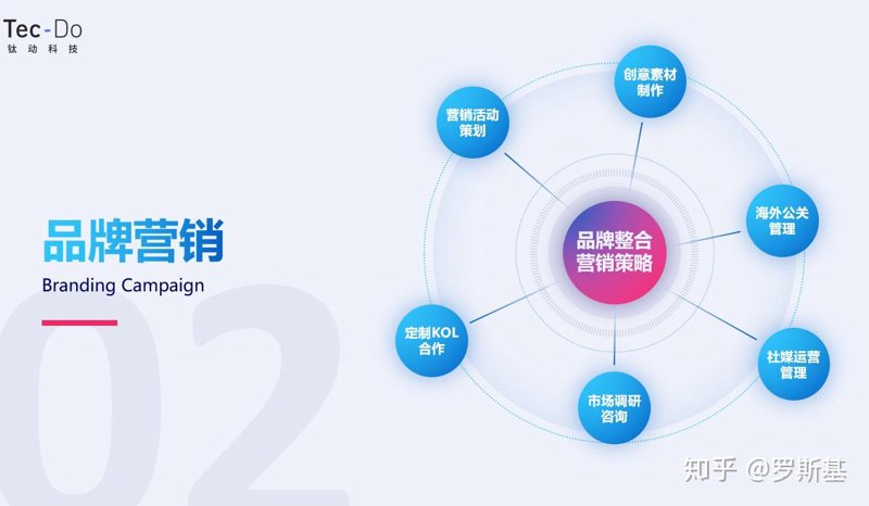上海公关公司的行业动态观察