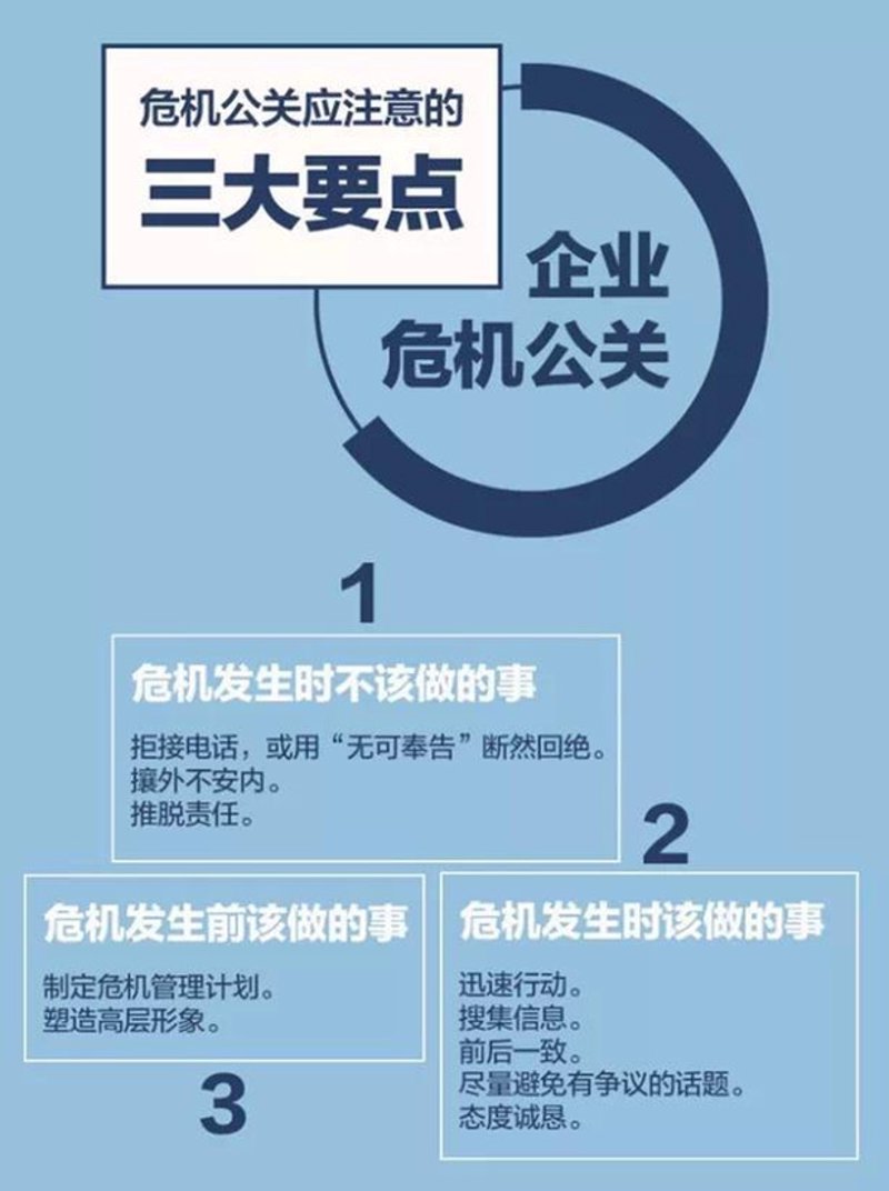 上海公关公司的行业动态观察