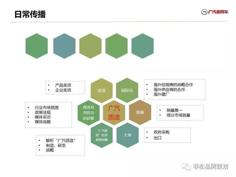 上海公关公司的现状与趋势