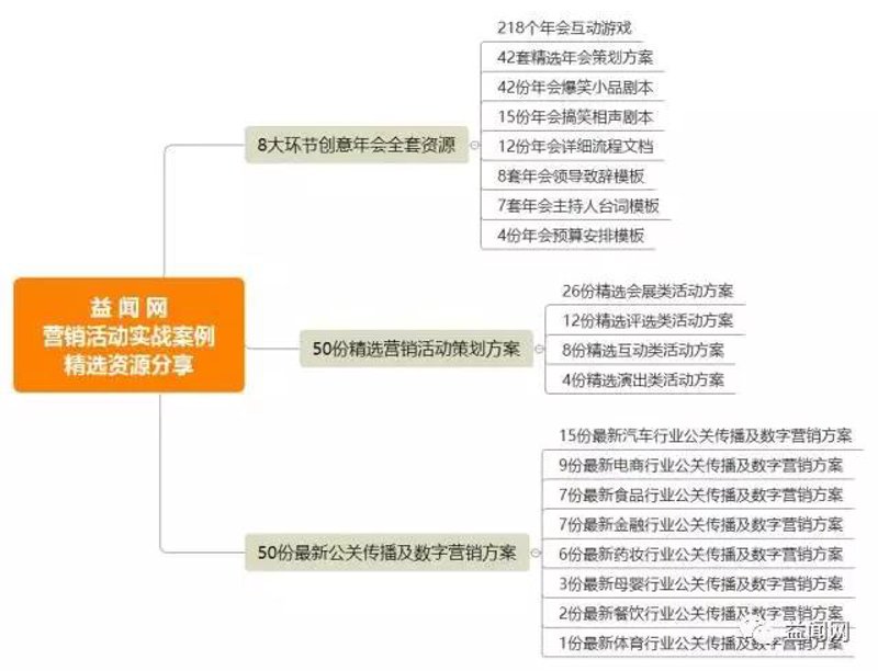 选择公关顾问服务：你的品牌是否已经准备好了？