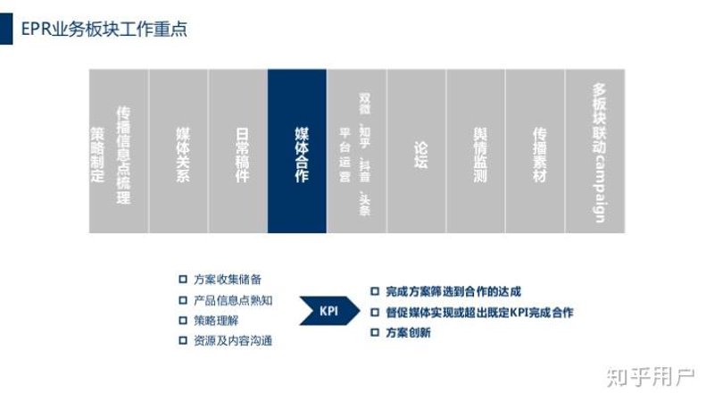 公关传播方案