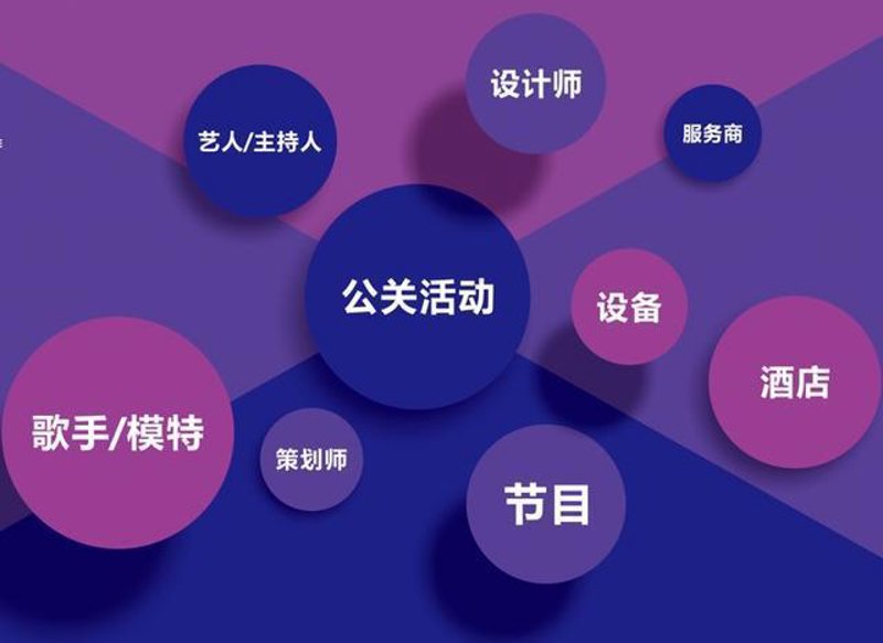 品牌公关策划：现代企业的必修课