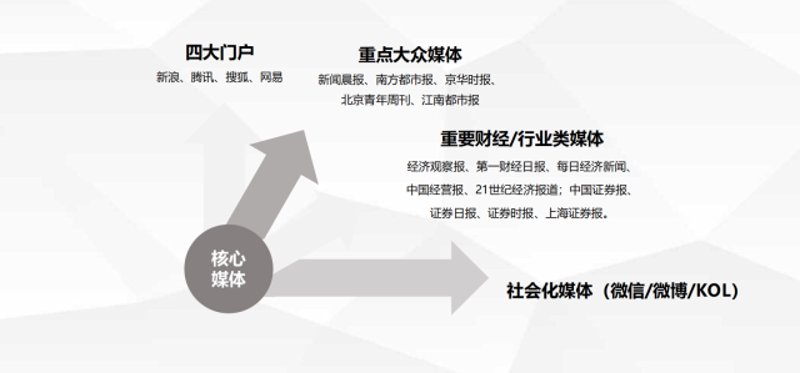 危机公关处理的艺术：在逆境中创造机遇